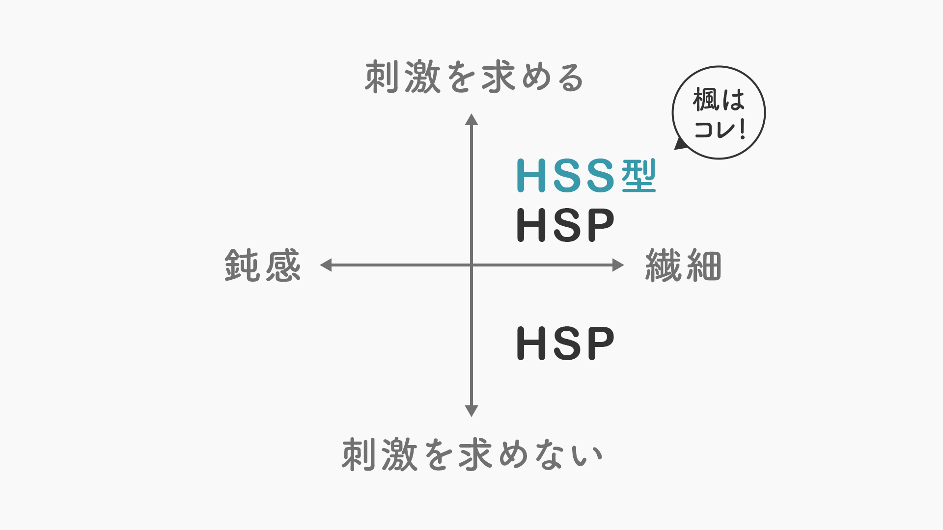 HSPの種類