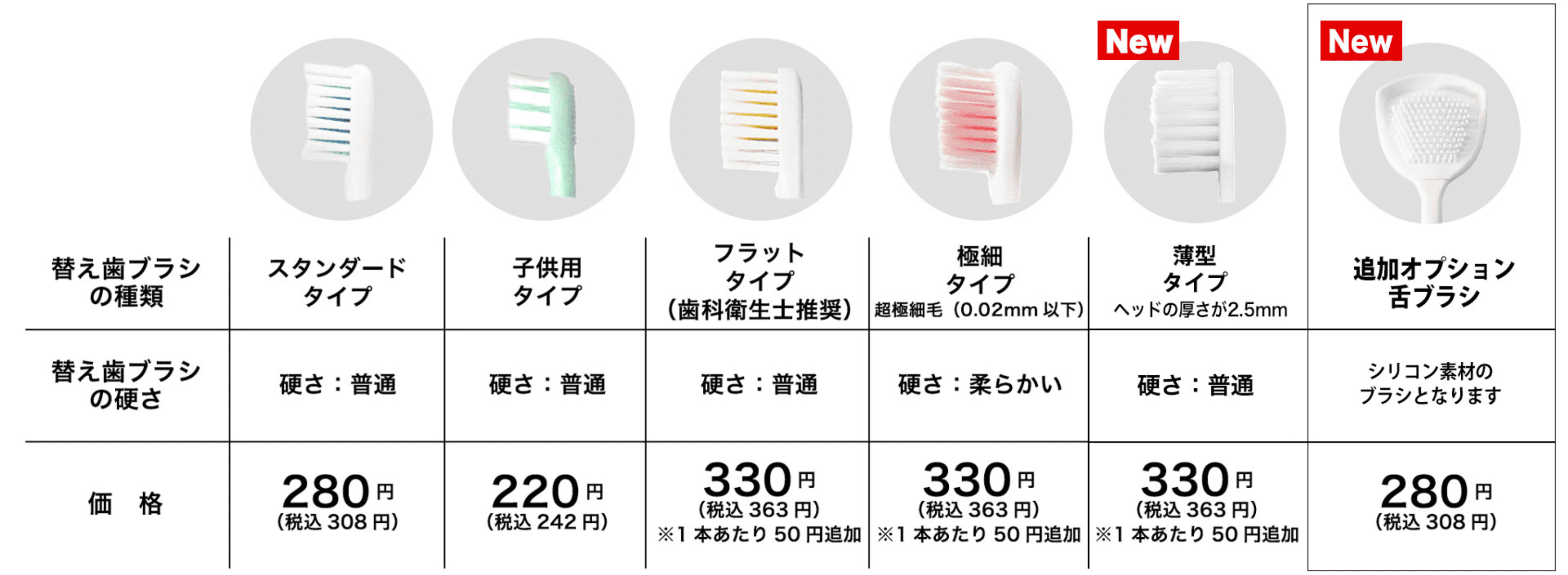 ガレイド電動歯ブラシの替え歯ブラシ別特徴と価格